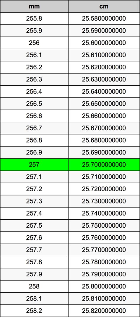 2700mm幾公分|毫米到厘米（mm至cm）轉換計算器